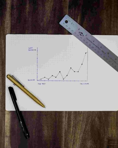 Scalable Business
